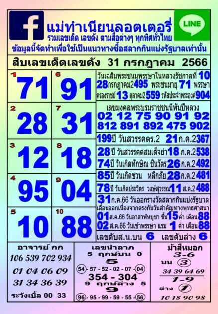 10 เลขเด็ดหวยซองหวยแม่ทำเนียน 31/7/66