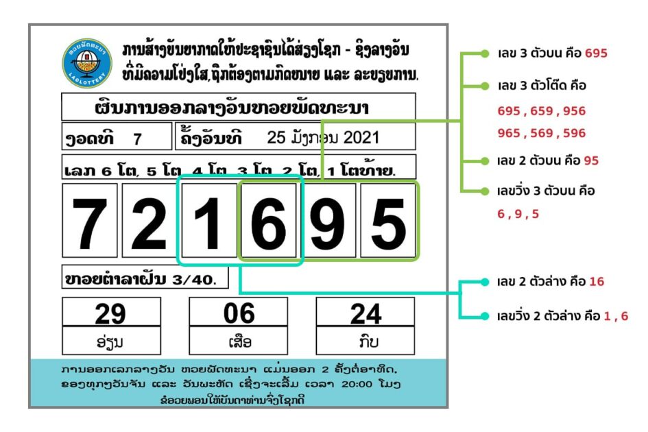 การออกผลหวยลาว